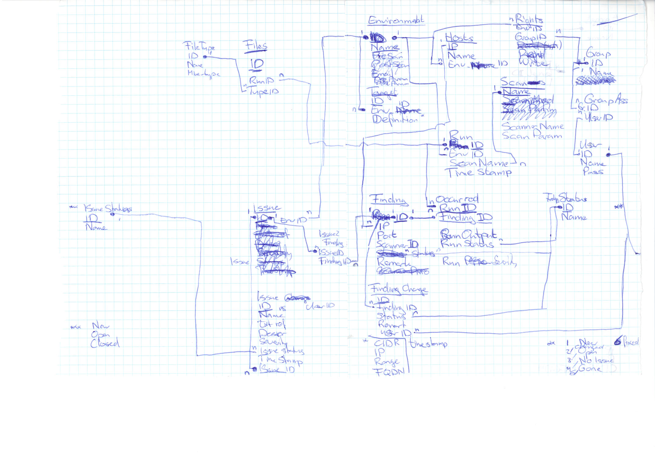 AutoNessus 2 datamodel v0.1